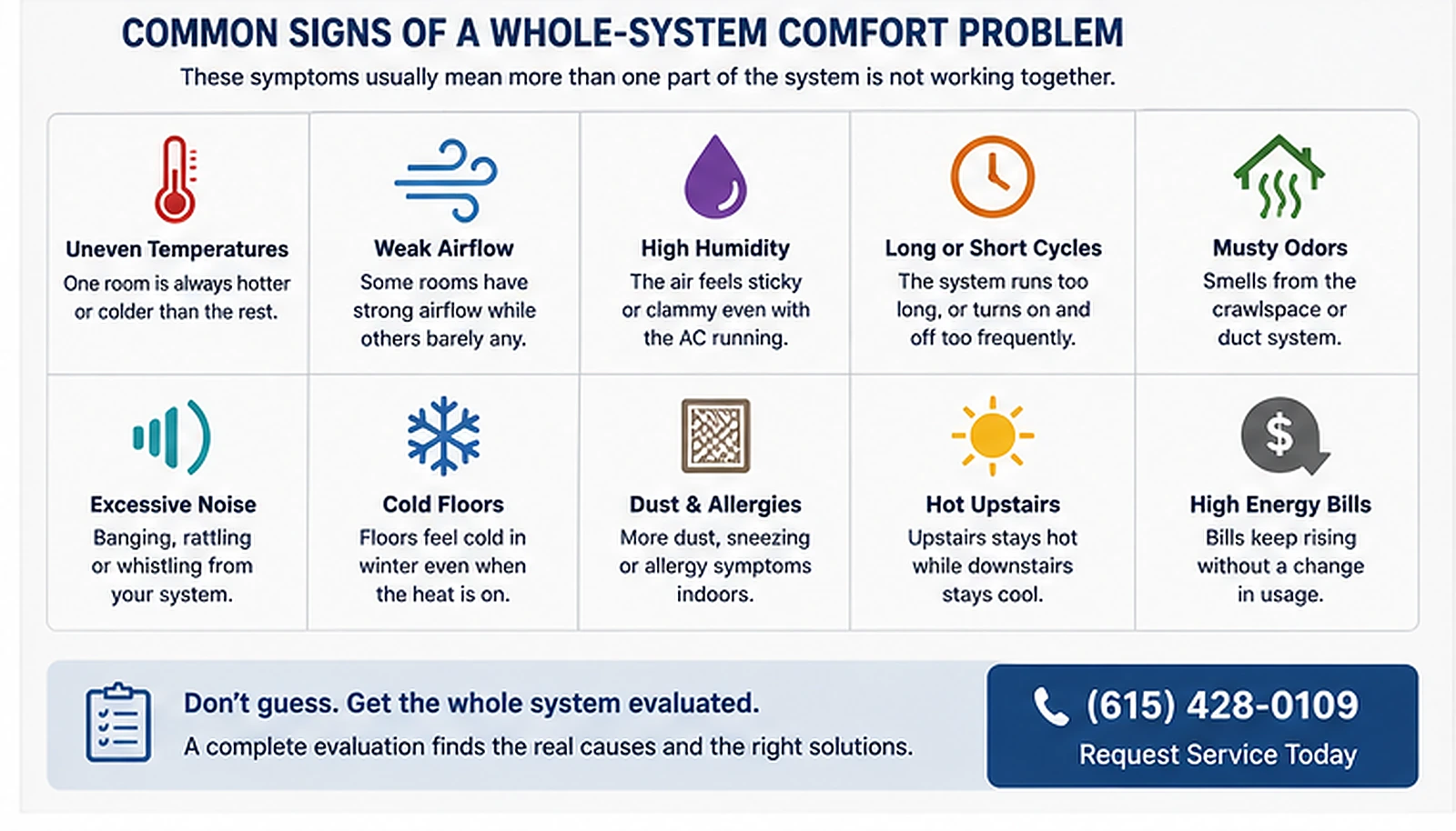 Infographic summarising ten common signs of a whole-system home comfort problem.